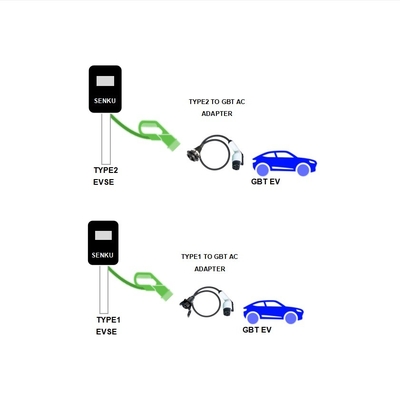 GBT EV 充電器アダプター J1772 GBTプラグ Type 1 ソケット ポータブル 1 段階充電