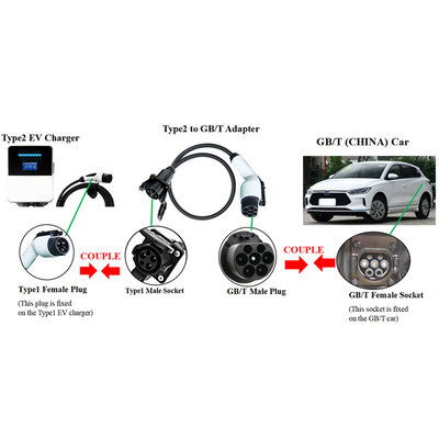 GBT EV 充電器アダプター J1772 GBTプラグ Type 1 ソケット ポータブル 1 段階充電